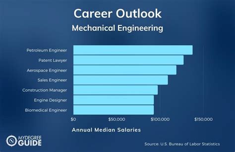 what degrees are similar to mechanical engineering
